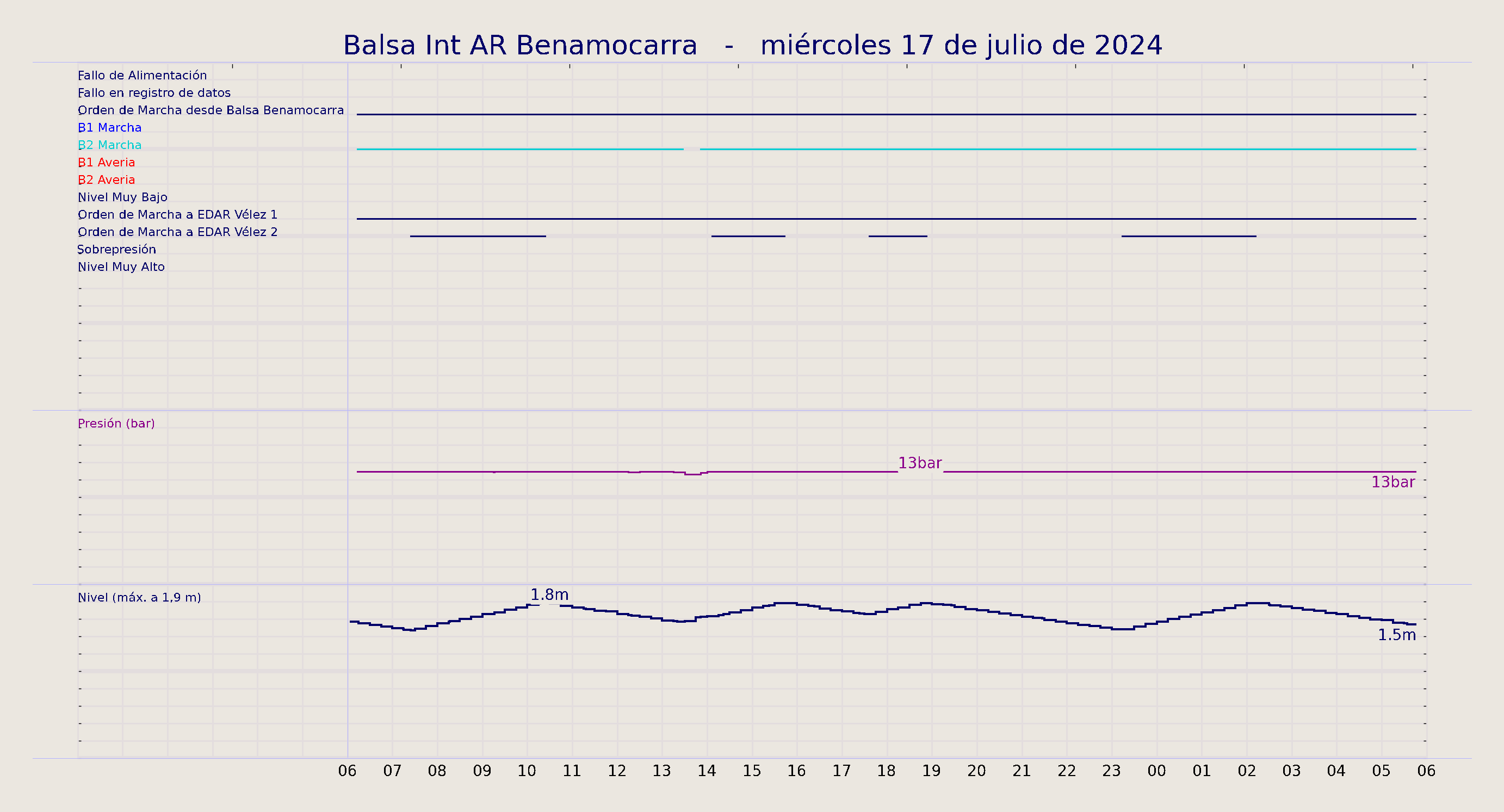 ../../imagenes/vid/2024/Balsa Int AR Benamocarra/2024-07-17 Balsa Int AR Benamocarra.png